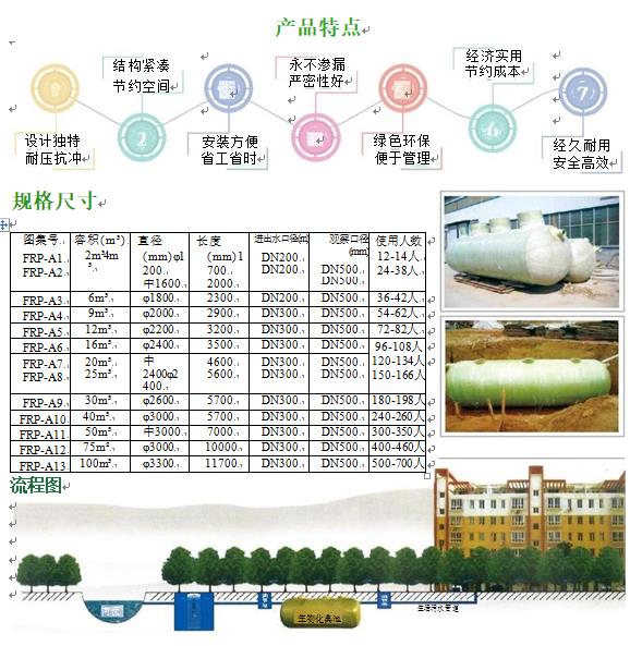 青原玻璃钢化粪池